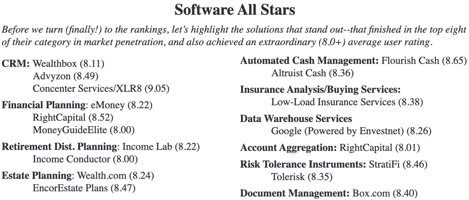 EncorEstate Plans is a T3 "All Star" in Estate Planning Software for the 2nd year running