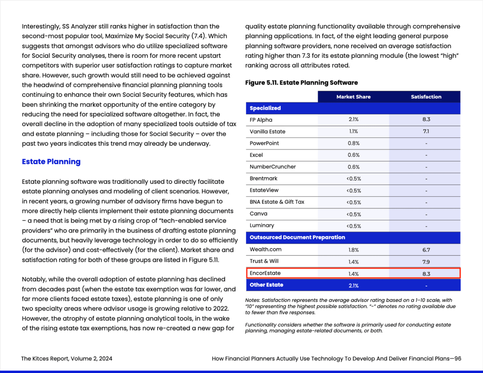 Kitces Advisor Productivity Study 2024 - Estate Planning Software Category Write-up Page 1 Annotated