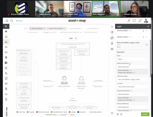 A visual map from Asset-Map showing a client's beneficiaries, trustees, key documents, and asset accounts.